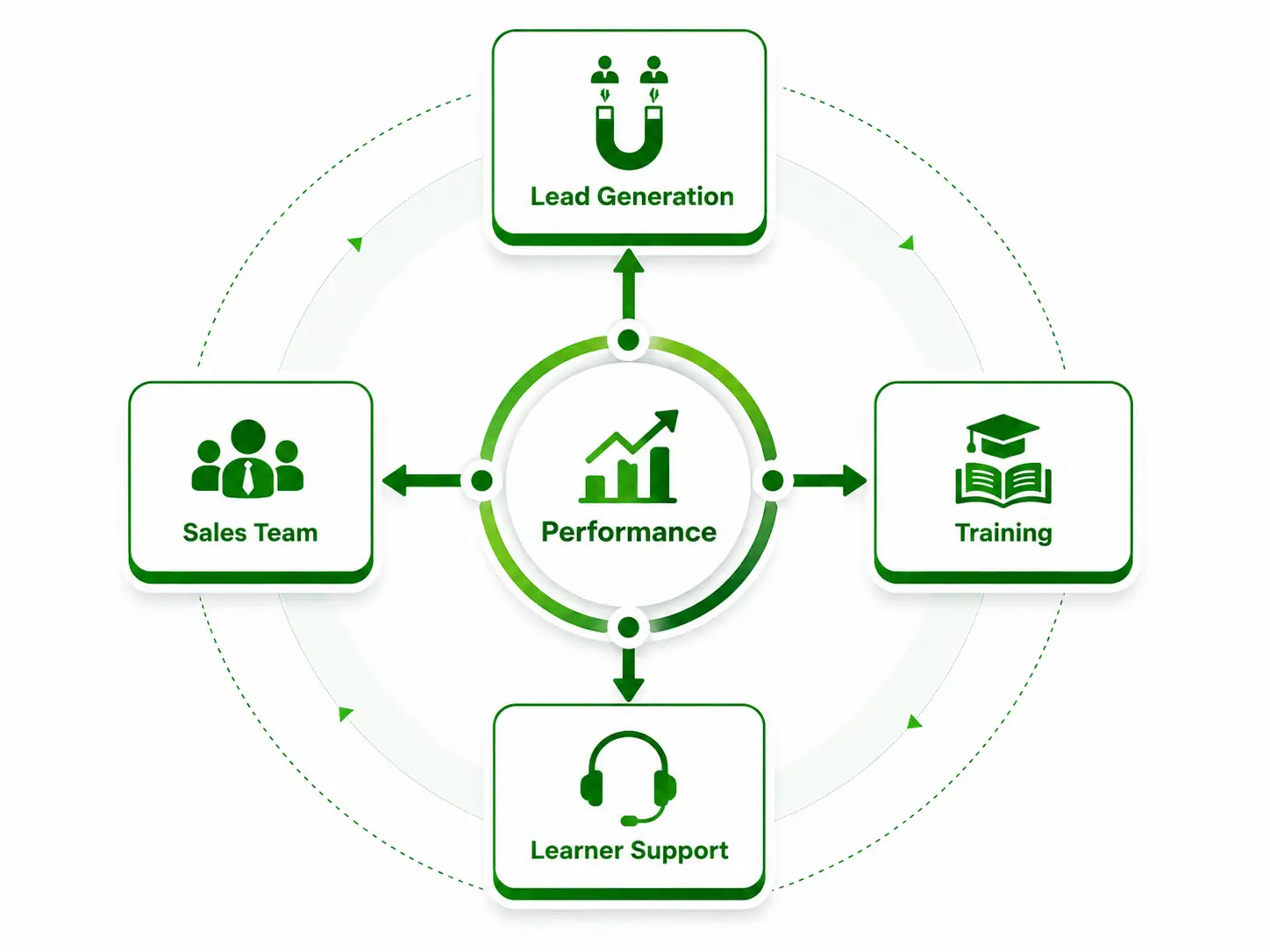 Operating Model